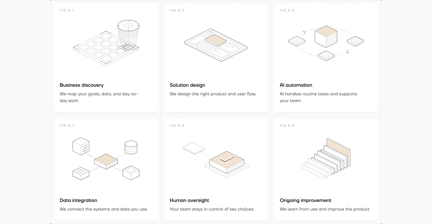 Isometric figures explaining GBO Vision's process