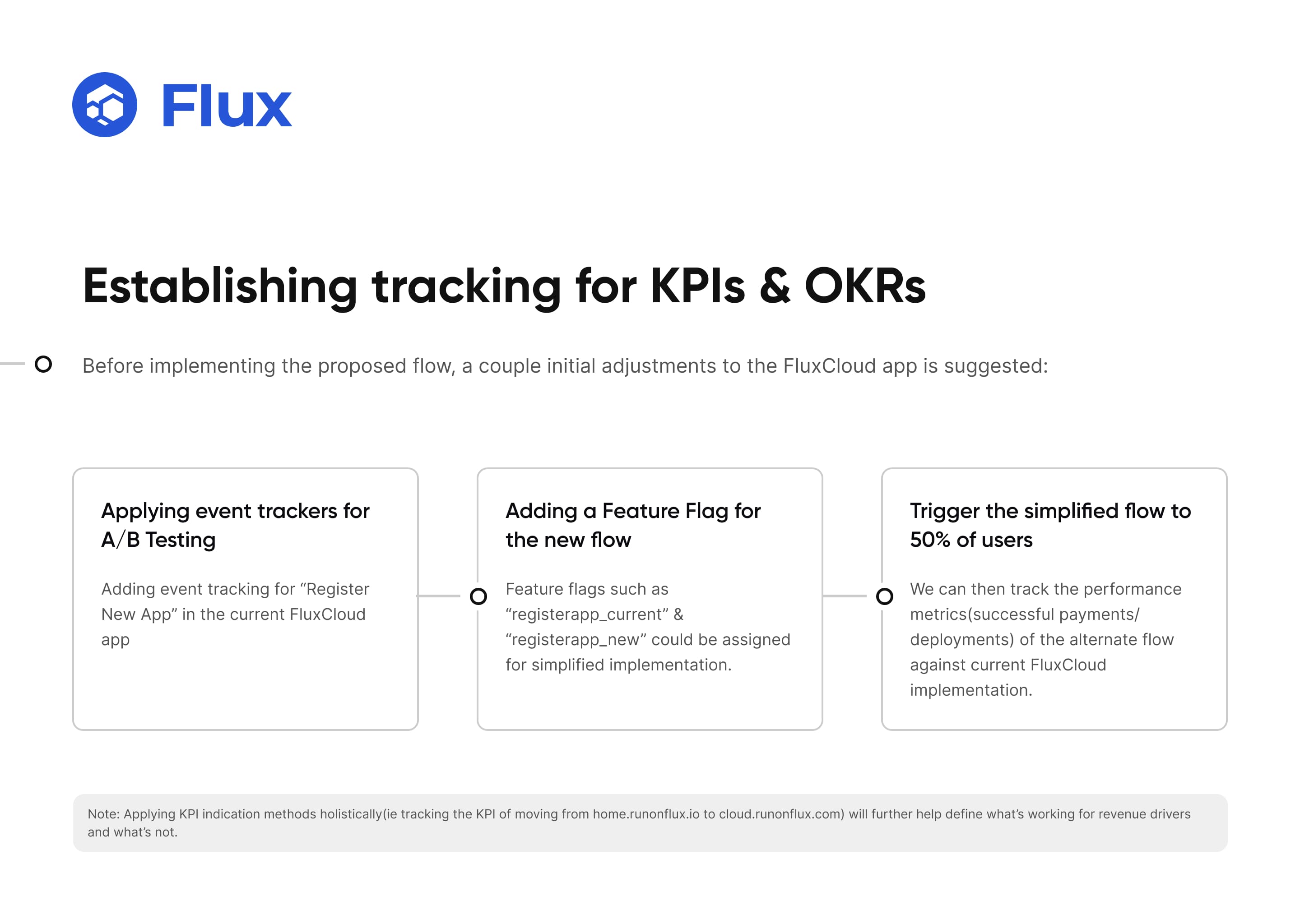 Flux presentation 12